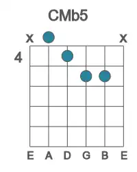 Guitar voicing #1 of the C Mb5 chord